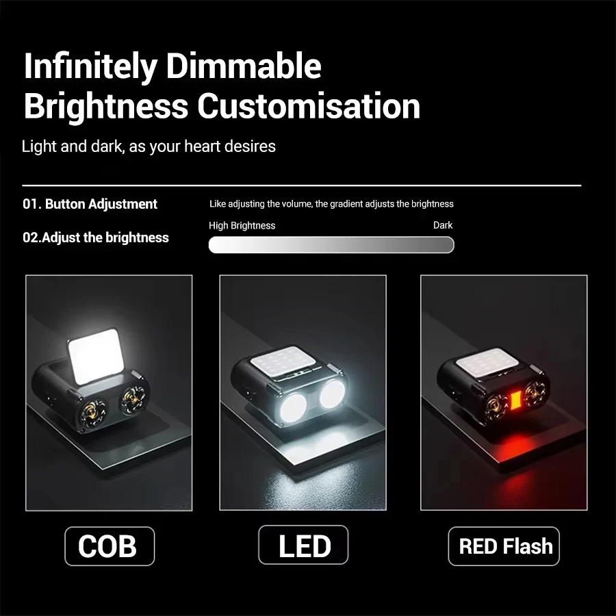 ไฟฉายคาดศีรษะแบบหนีบหมวก LED C - Fishing Hat บทวิจารณ์และราคา